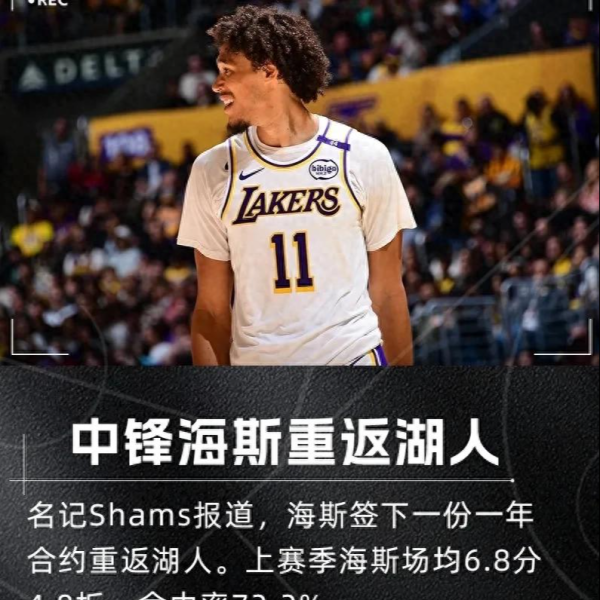 NBA Lakers và Center Hayes đạt